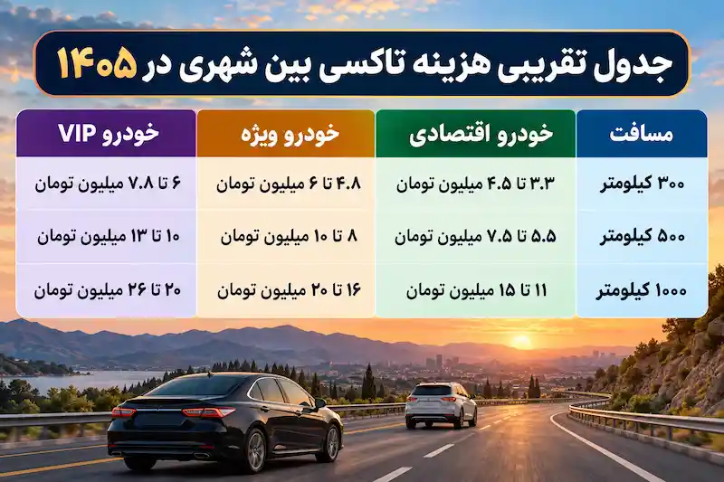 جدول تقریبی هزینه تاکسی بین شهری در ۱۴۰۵