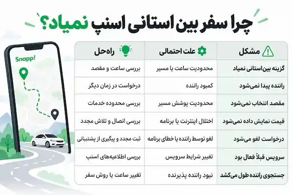 چرا سفر بین استانی اسنپ نمیاد؟